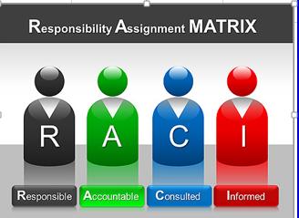 DIR Gestão BR-381/MG DPP SR/MG Matriz de Responsabilidade - BR-381/MG PARTICIPANTES Atividade 1 Contrato 1.1 Assinar contrato R I I I 1.2 Comunicar/ encaminhar contrato à SR R I I I 1.