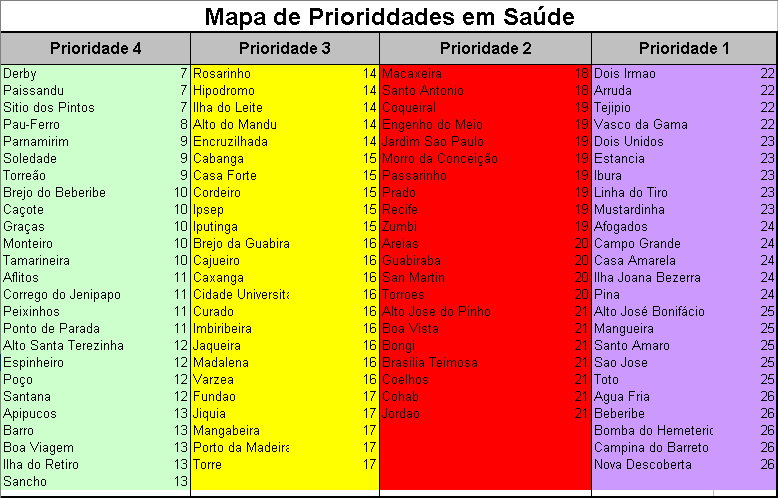 Bairros Prioritários em