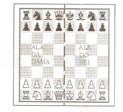 35 numeradas de 1 a 8 e oito colunas denominadas de a até h. No tabuleiro podemos visualizar também treze diagonais claras e treze diagonais escuras. Figura 3: O Tabuleiro de Xadrez.