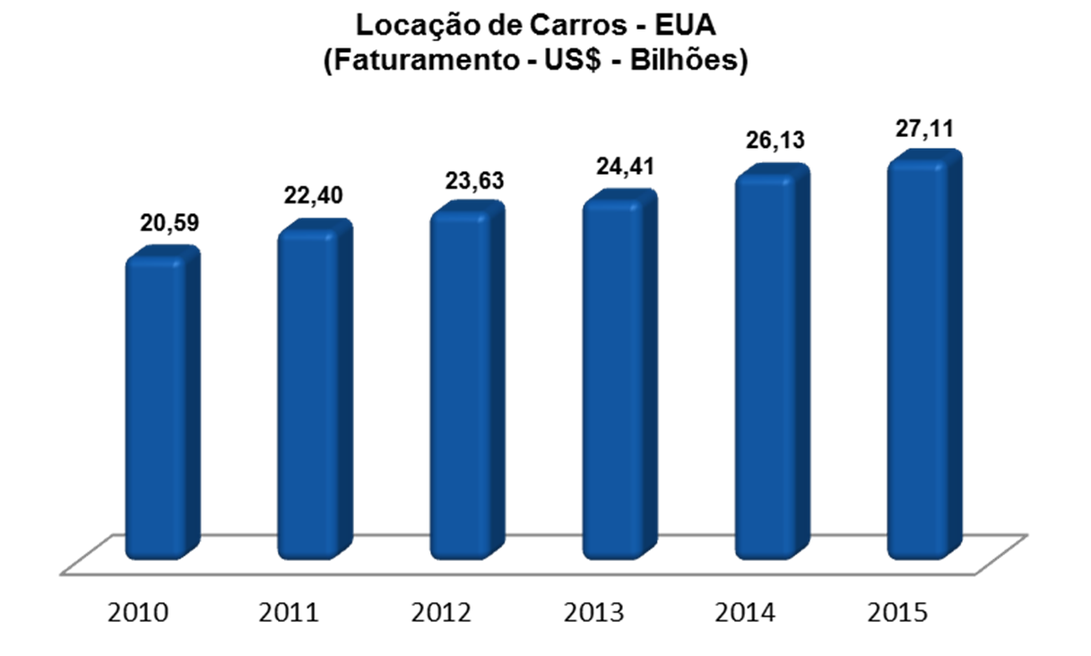 7.3 - Informações sobre produtos e serviços relativos aos segmentos operacionais desconsiderando o impacto da mudança de metodologia pela ABLA a partir de 2014, podendo ser explicado pela estratégia