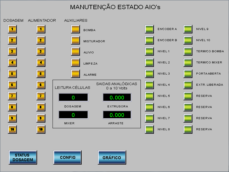 t VALVULA BALANÇA; tempo de válvula aberta balança. ZONA MORTA EXTRUSORA; Gr/h) zona morta para evitar correções desnecessárias. Default 200 gramas por hora.