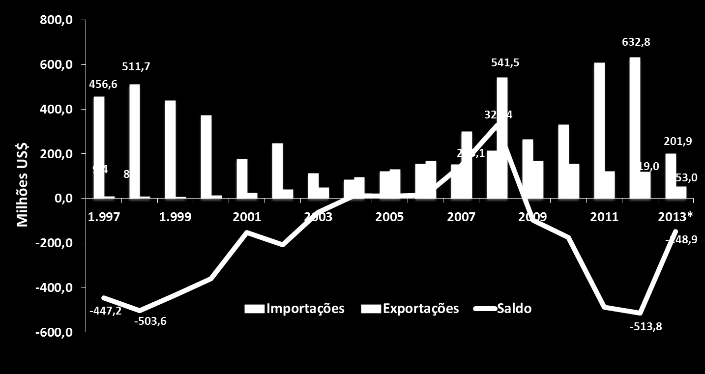 Líquido (mil ton.) 2013 2012 Var.(%) 2013 2012 Var.