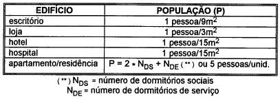 TABELA 5 ESTIMATIVA DE POPULAÇÃO EM EDIFÍCIOS TABELA 6