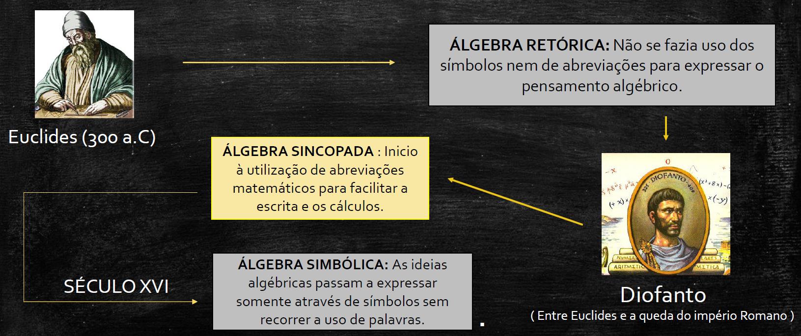 Evolução