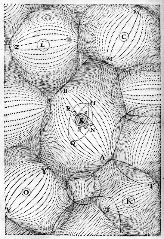 16 Matemática: sugere a fusão da álgebra com a geometria, fato que gerou a geometria analítica. Desenvolveu o Sistema de Coordenadas, também conhecido como Plano Cartesiano. Matematização da Física.