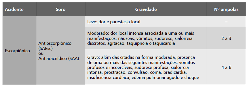 o diagnóstico diferencial de acidente botrópico e laquético somente é possível com a identificação do animal ou pela presença de manifestações vagais.