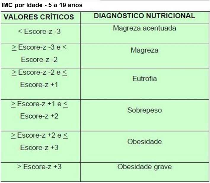 sexo apresentados nas tabelas anteriores.