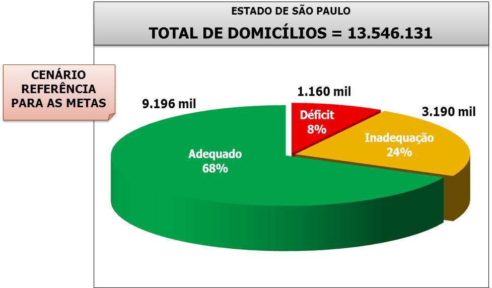 PLANO ESTADUAL