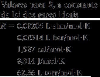 Os cilindros de gás copriido são cheios, nos casos couns, até a pressão de 200 bar.