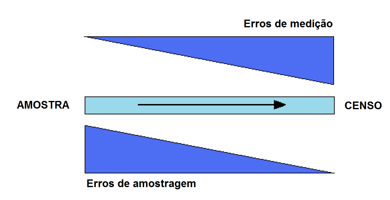 Descrição multivariada Descrição multivariada 8 7 S08 6 S04 S10 S09 4 S02 S0 3 2 S07 S01 S03 S06 1 Estatística descritiva multivariada (análise de clusters) 0 0 1 2 3 4 6 7 8 Estatística descritiva