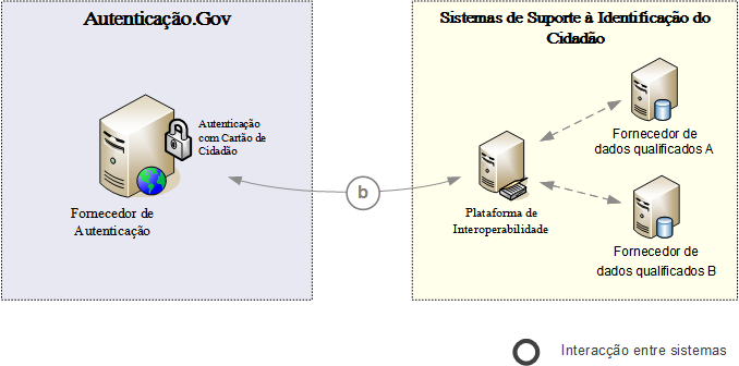 </saml2:authnstatement> <saml2:attributestatement> <saml2:attribute Name="AttributeName" NameFrmat="urn:asis:names:tc:SAML:2.