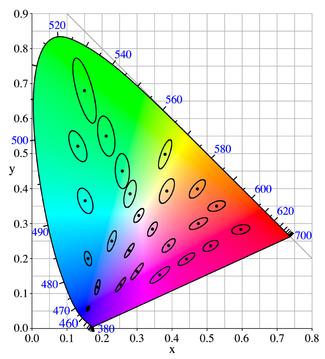 Iluminação LED Comparações Guia Celma (Apples & Pears) Critérios de