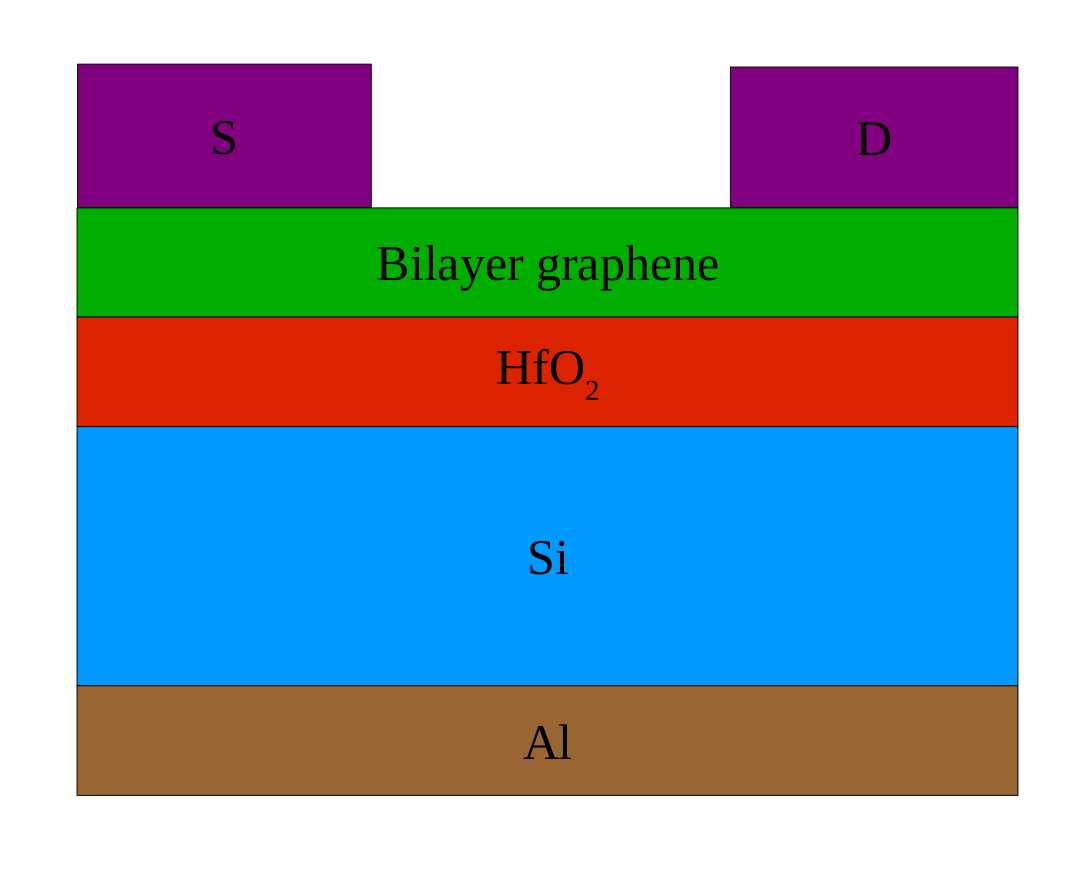 1. Introdução 5 Microscopy), os pesquisadores controlaram a quantidade e qualidade das camadas depositadas e obtiveram capacitores de alta constante dielétrica (k). Em 2013, Ganapathi et al.