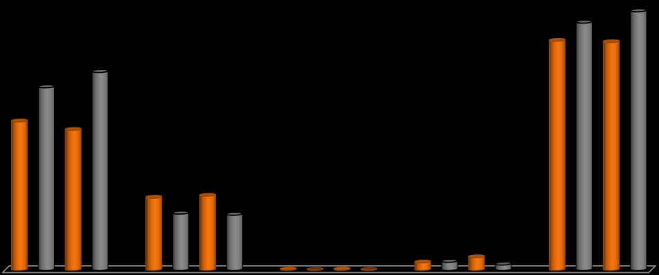 PTW OTHER PTW OTHER PTW OTHER PTW OTHER PTW OTHER PTW OTHER PTW OTHER PTW OTHER PTW OTHER PTW OTHER Análise Mercado Carga 70.000 60.000 50.000 40.000 30.000 20.000 10.