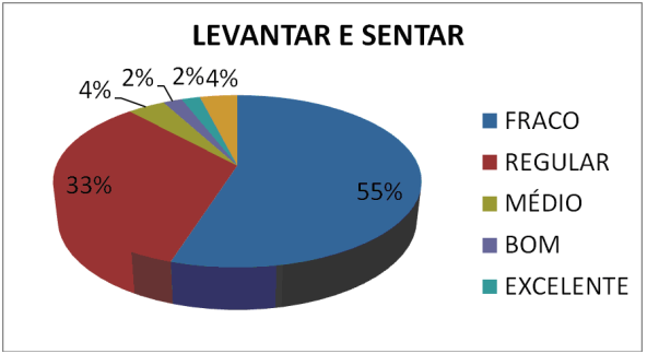 Apenas um Mais de um Alcoolismo Sim Não Tabagismo Sim Não Ex.