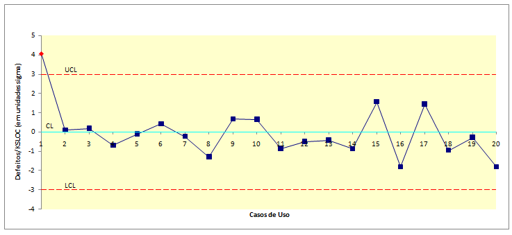 Figura 23 - Gráfico Z (Rocha et al., 2012) 2.