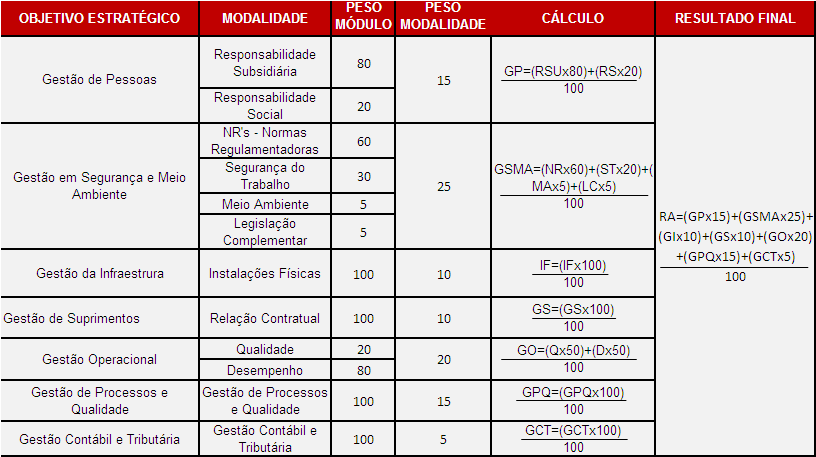 4.2.3 PLPT Programa Luz Para Todos 4.2.4 Relacionamento com o Cliente Nota 06: Na avaliação da modalidade Qualidade e Desempenho das empresas que atuam no