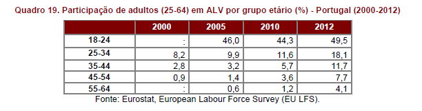 2. Questões de coerência da