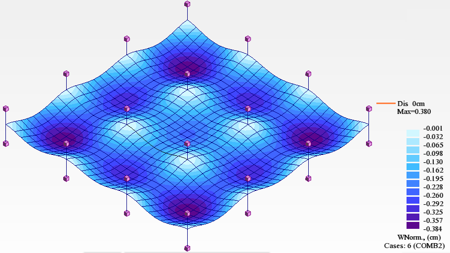 Figura 10 - Gráfico comparativo entre volume de concreto das nervuras para lajes continuas.