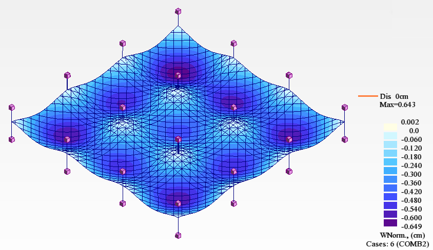 b) Laje rotacionada apoiada em faixas maciças; c) Laje rotacionada apoiada em faixas nervuradas. Figura 11 - Deformada dos modelos apoiados em faixas maciças e nervuradas.
