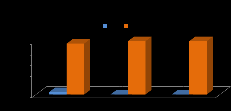 Tabela 13 Utilização da Internet para fins empresariais, por atividade produtiva - valores percentuais Utilização da Internet para fins empresariais Internet para comprar