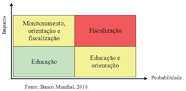 06 A utilização e interpretação deste material são de inteira responsabilidade dos usuários.