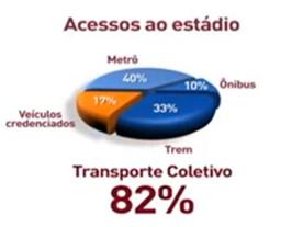 estações Artur Alvim e Corinthians-Itaquera, sendo estimadas 13.600 pessoas em cada uma dessas estações.