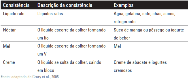 INFORMAÇÕES QUE PODEM AUXILIAR NA AVALIAÇÃO Relação de quantidade (ml e colher) Medidas de referência 2,5 ml = 1 colher de café 05 ml = 1 colher de chá 15 ml = 1 colher de sopa QUANTIDADE Pequena 1 a