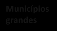 E os municípios não infestados devem realizar: Pesquisa entomológica, preferencialmente com ovitrampas ou larvitrampas, em ciclos semanais; alternativamente, realizar o levantamento do índice de