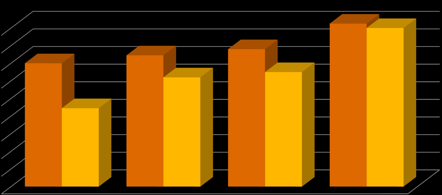 Posição na região económica de integração Brasil Posição no MERCOSUL (2011) 180 160 140 120 100 80