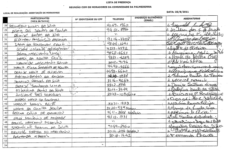 2.2 Lista de presença da