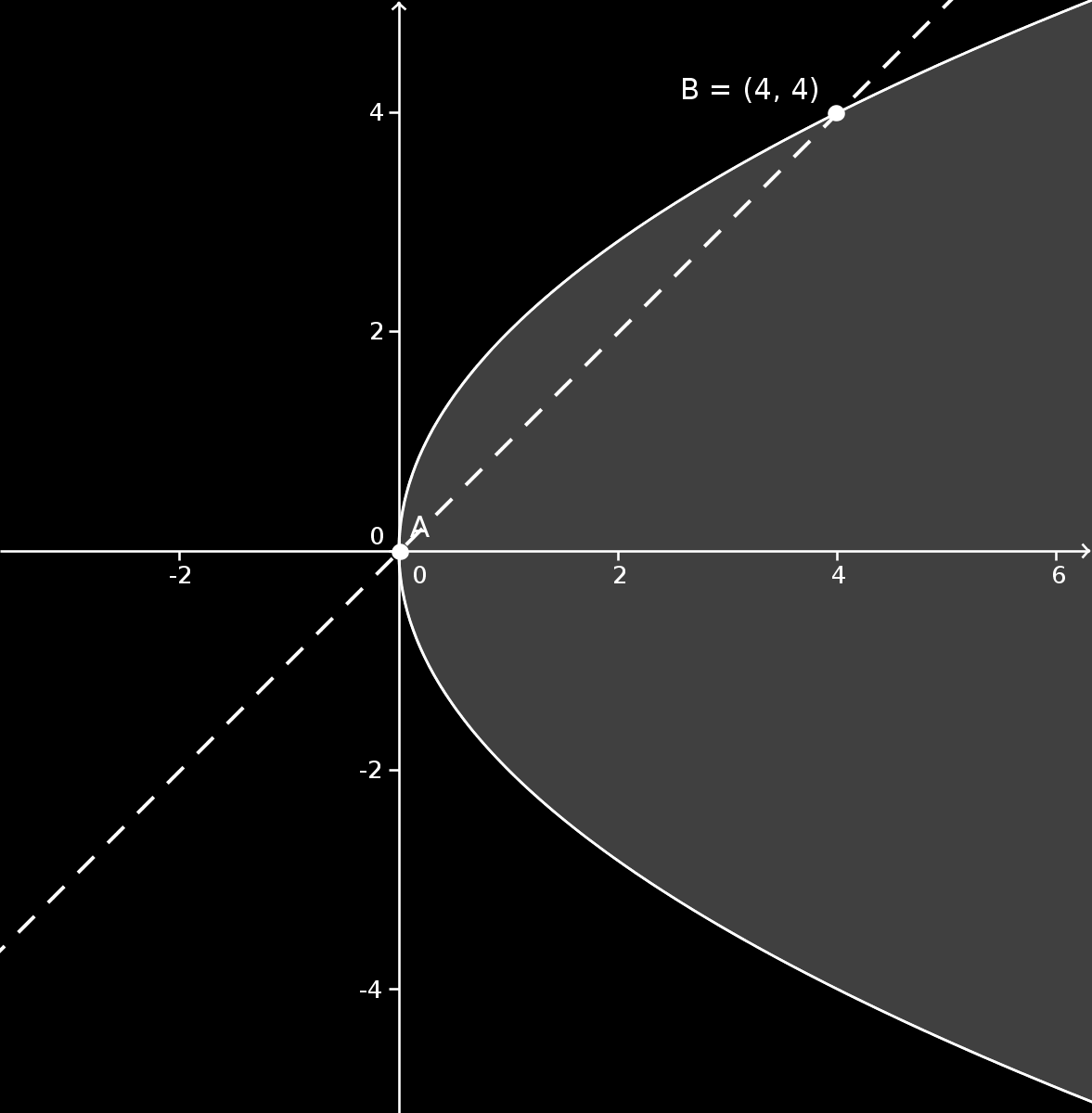 2 4.1.1 Gráficos e Curvas de Nível O gráfico de uma função de 2 variáveis z = f(x, y) com um domínio D R é o conjunto: {(x, y, z) R ; z = f(x, y), (x, y) D} Este conjunto é uma superfície no espaço.