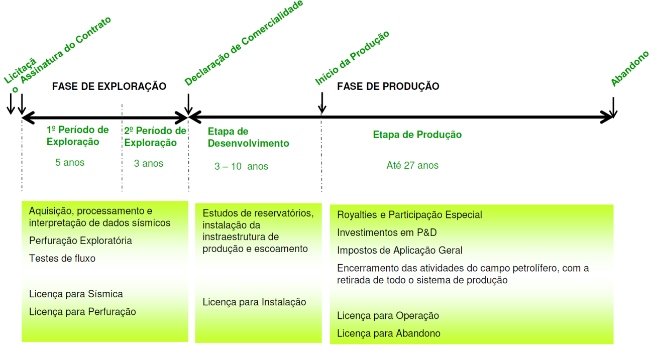 Paulo César Ribeiro Lima 12 BM-S-21: ainda não foi declarada nenhuma comercialidade; BM-S-22: foi devolvido à União; BM-S-24: ainda não foi declarada nenhuma comercialidade.