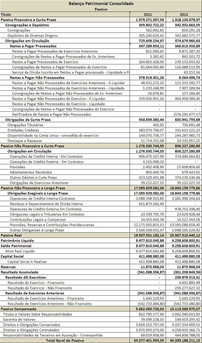 Relatório Circunstanciado Sobre as Contas