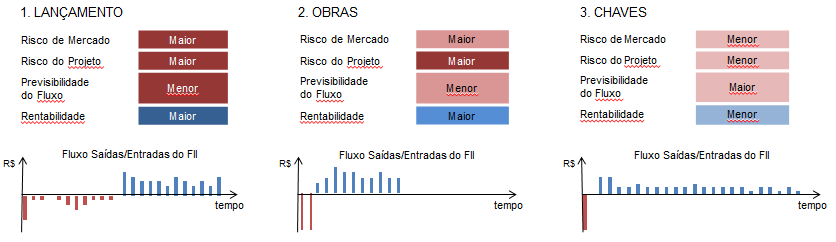 1. Imobiliário I 1.