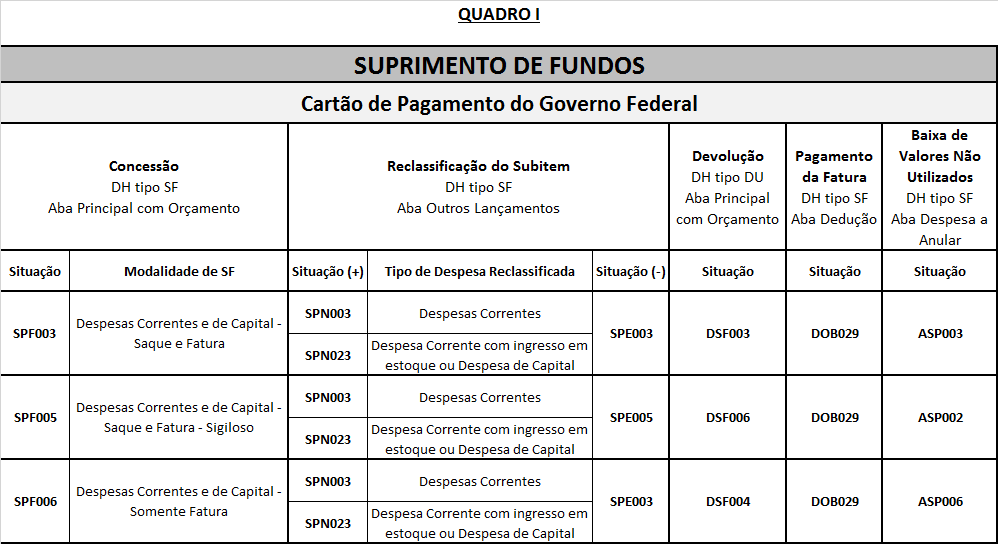 17832 - Quando o agente suprido sacar o valor bruto e pagar o valor líquido para o prestador do serviço, ou seja, o agente suprido estiver com o valor da retenção sobre sua posse, em espécie, este