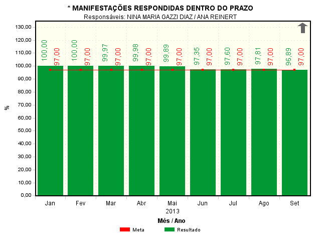 Indicador