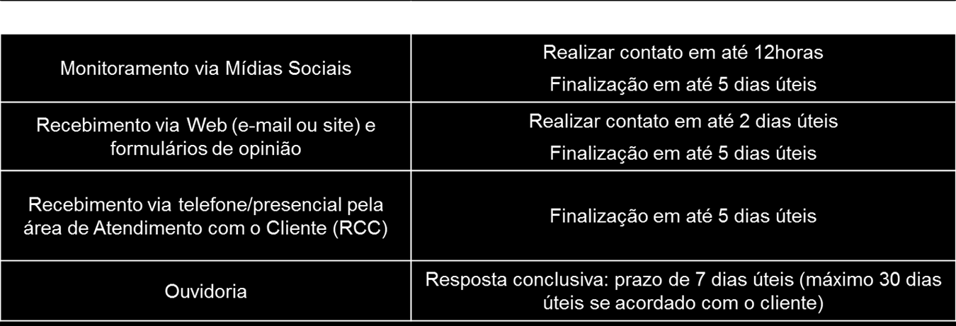 Relacionamento com Cliente O Relacionamento com cliente é responsável pelo contato ativo e receptivo do cliente a fim de fortalecer a imagem da UVS junto aos seus clientes por meio de sugestões,