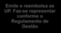 Entidades Intervenientes Adquire e aliena os ativos para o FCR Responsável pela gestão administrativa Determina o valor dos activos e passivos e o valor das UP s Emite e reembolsa as UP.