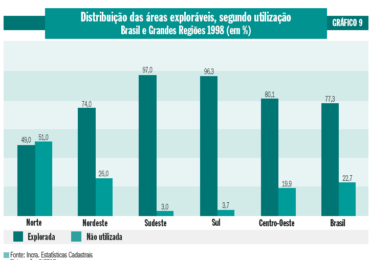 22 1.12.5 Gráfico por colunas É a representação de uma série estatística por intermédio de retângulos em posições verticais. Este tipo de gráficos proporciona comparar grandezas. 1.12.6 Diagrama por Superfície em Setores É a representaçao gráfica de uma série estatística por intermédio de superfícies setoriais.