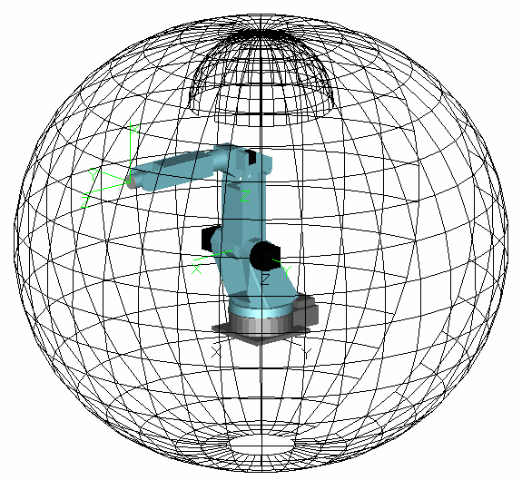 Efeitos da estrutura no envelope e no volume de trabalho O envelope de trabalho é a forma geométrica que envolve o volume de trabalho.