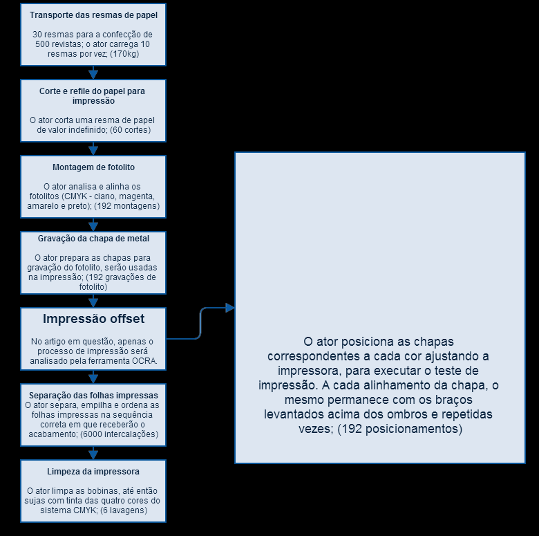 5 7. DESENVOLVIMENTO A partir das observações feitas foi possível elaborar a Figura, que organiza sinteticamente as