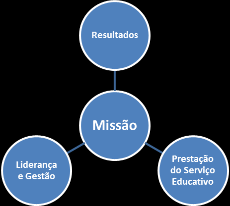 B. PRESTAÇÃO DO SERVIÇO EDUCATIVO A. RESULTADOS 5.