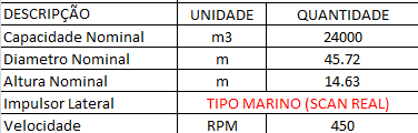 Velocidade de rotação constante Simulação em estado estacionário Sistema