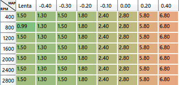 a) b) Figura 62-Interpolação de mapas 21.6 Restaurar Esta função serve para restaurar os valores originais de um mapa.