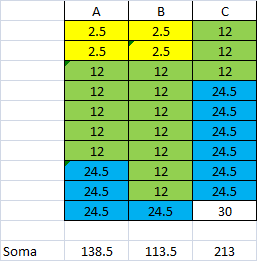 Exemplo Cálculo da estatística H corrigida: H c 1 m ti i1 H t i 6,91 0,86 8,7 Cálculo do valor crítico o ível de