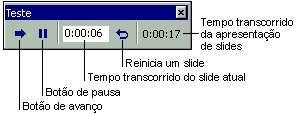 INTERVALOES DE APRESENTAÇÃO Você pode definir intervalos para os slides antes de testá-los, ou pode defini-los automaticamente durante o teste.