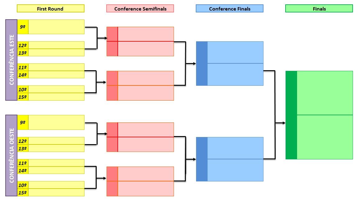 PLAY OFF COMPLEMENTAR As 14 equipas/escolas que não passarem ao