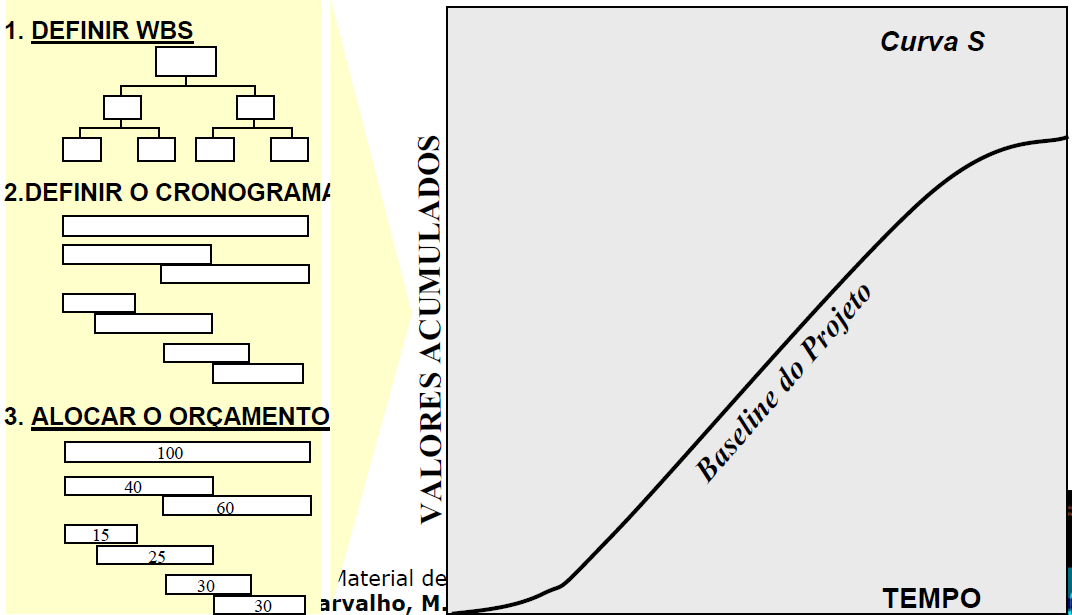 PERT & PROJETO Controle de resultados Padronizar a referência das atividades (índice) permite comparações entre projetos e pode gerar discussões positivas após a conclusão das instalações.