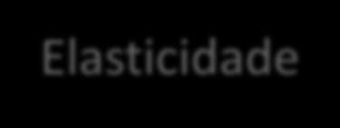 ADC Nestcaler Tecnologia TriScale 5x Elasticidade